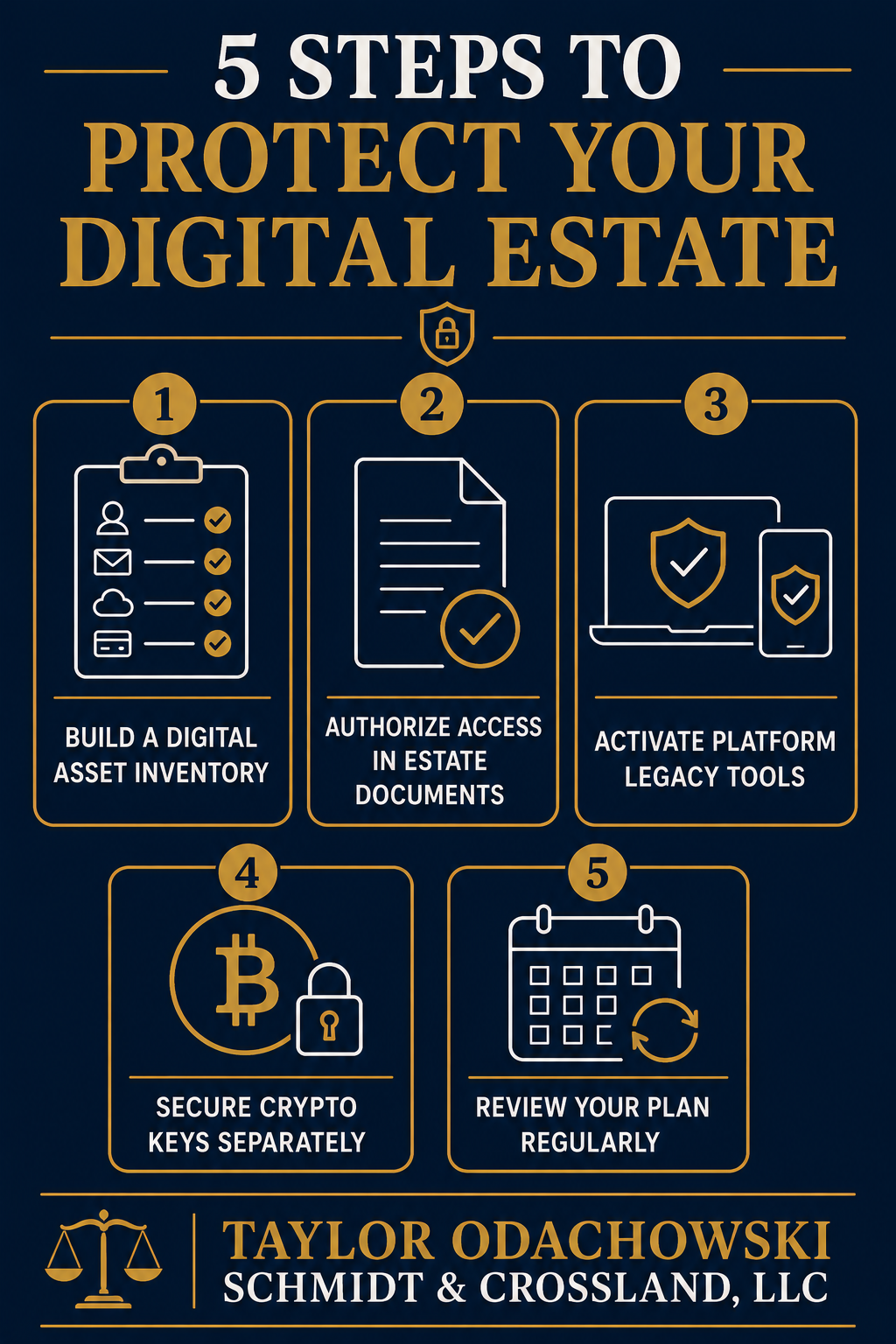 Infographic on protecting digital assets in a Georgia estate plan