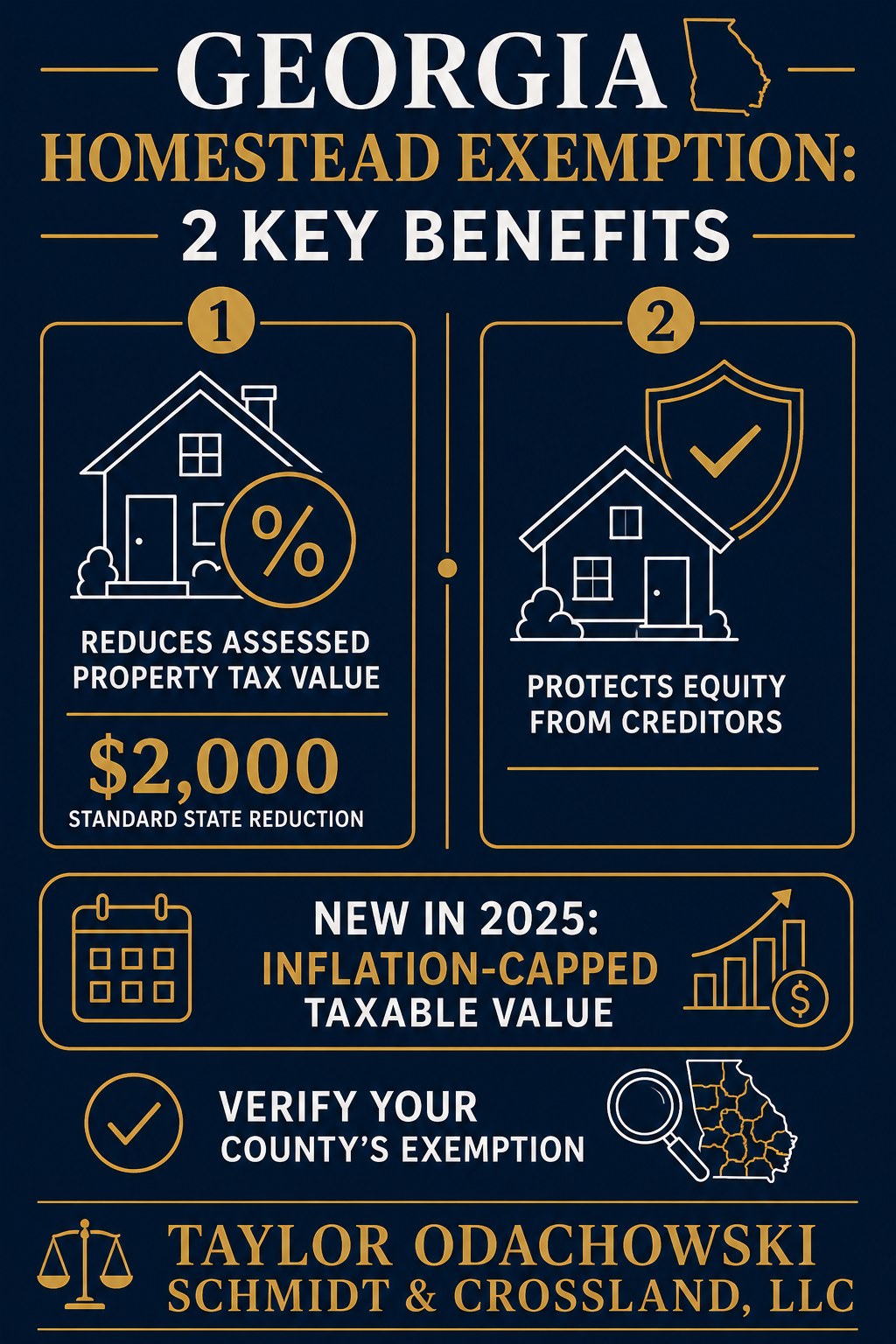 Infographic on Georgia's homestead exemption and estate planning
